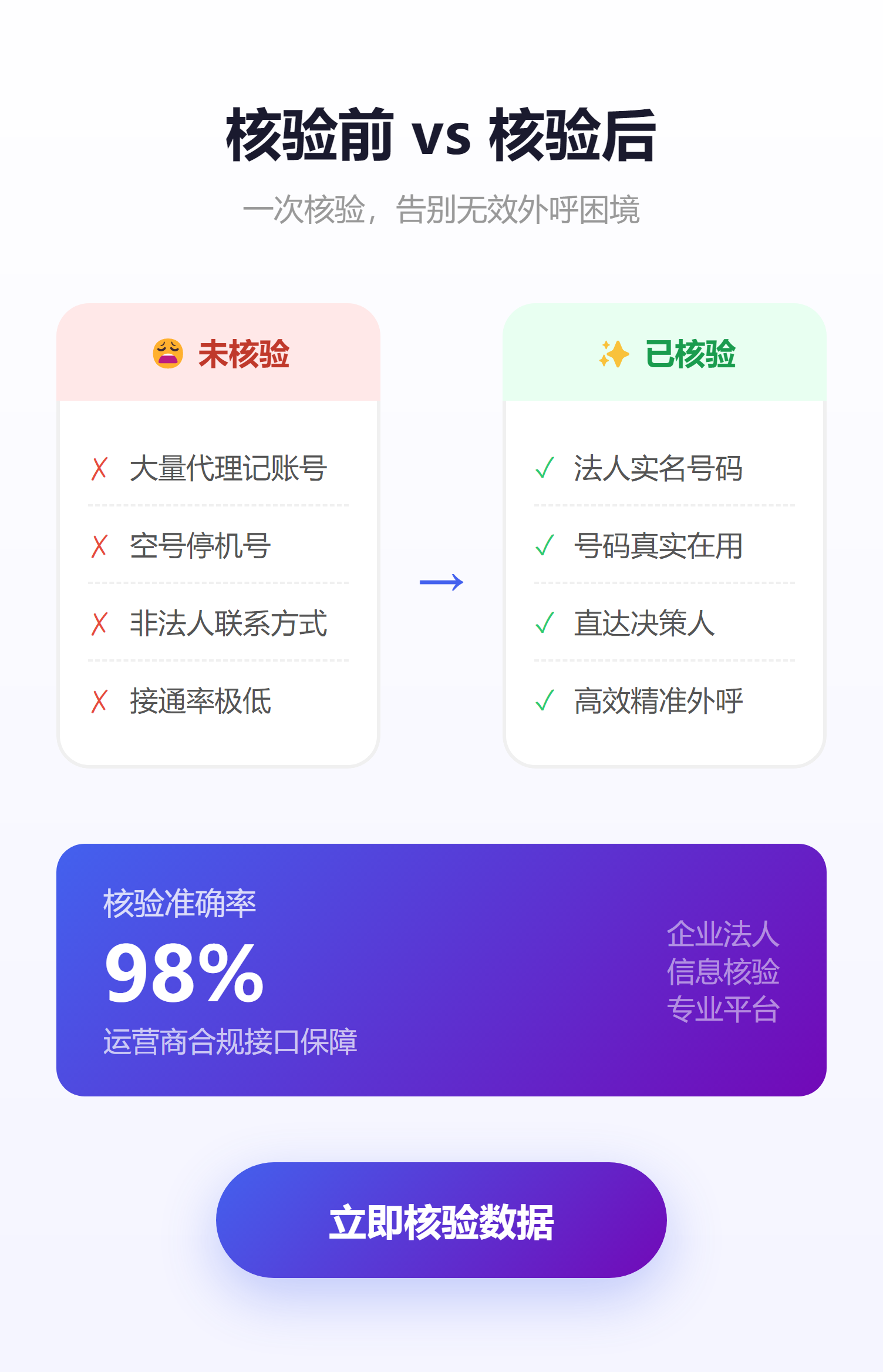 核验前vs核验后