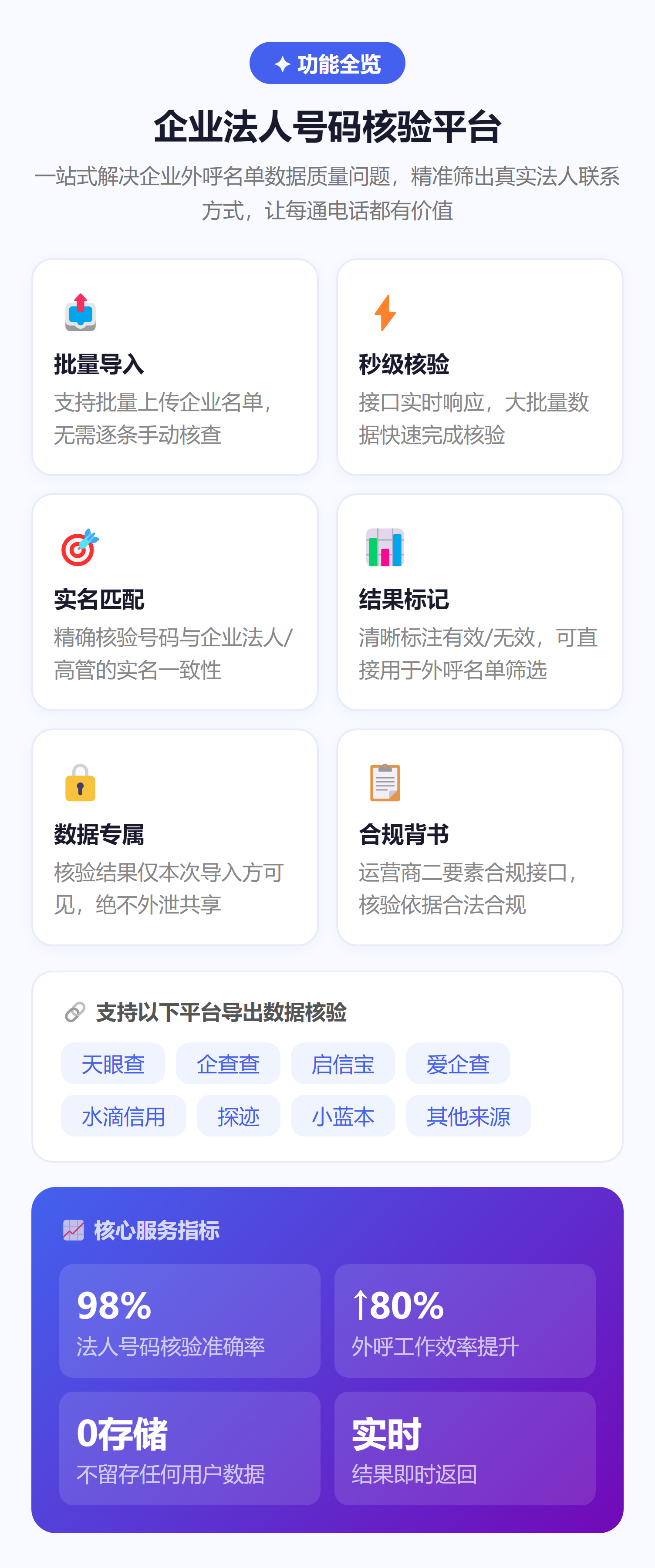 功能全览