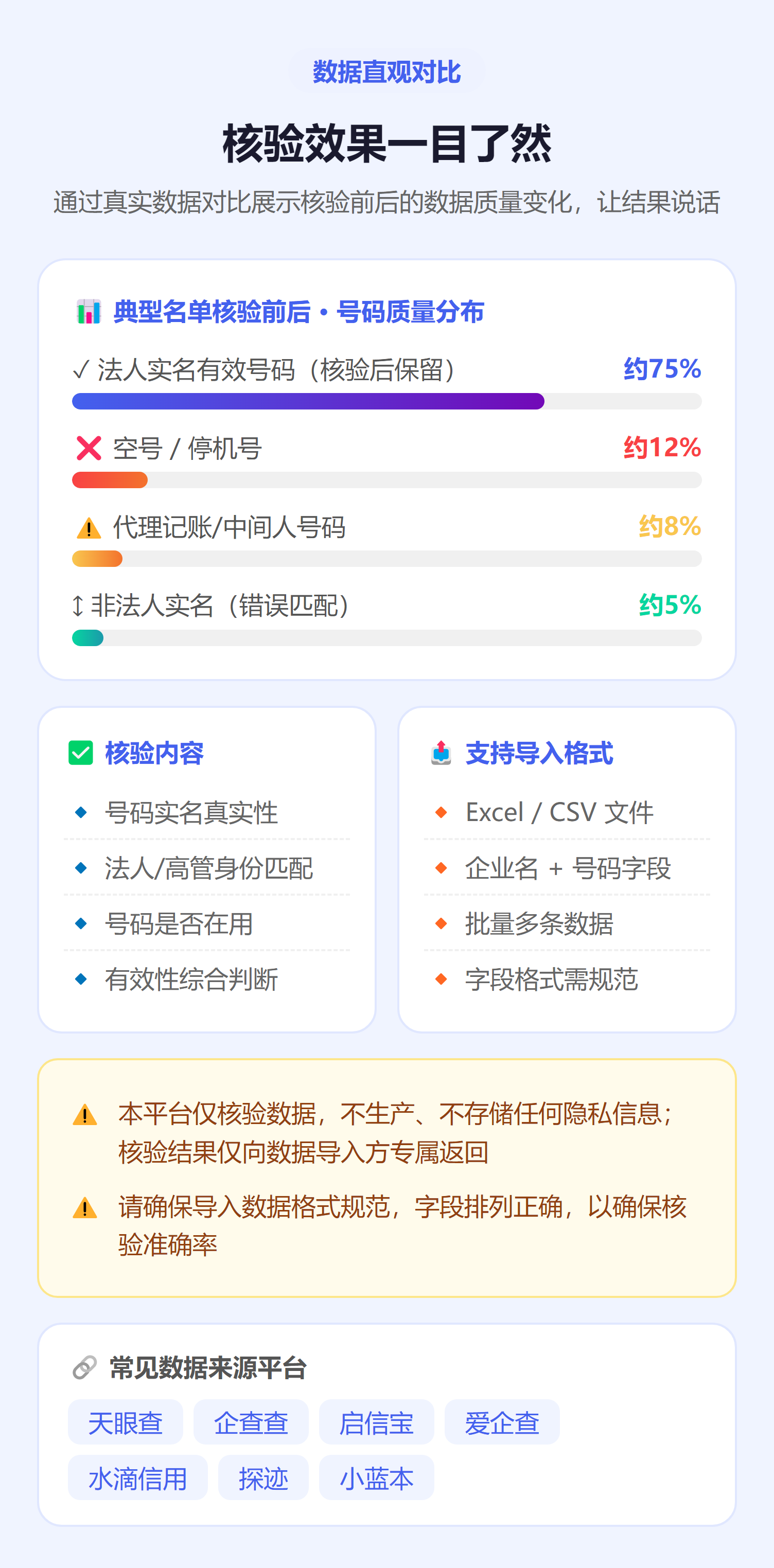 数据直观对比