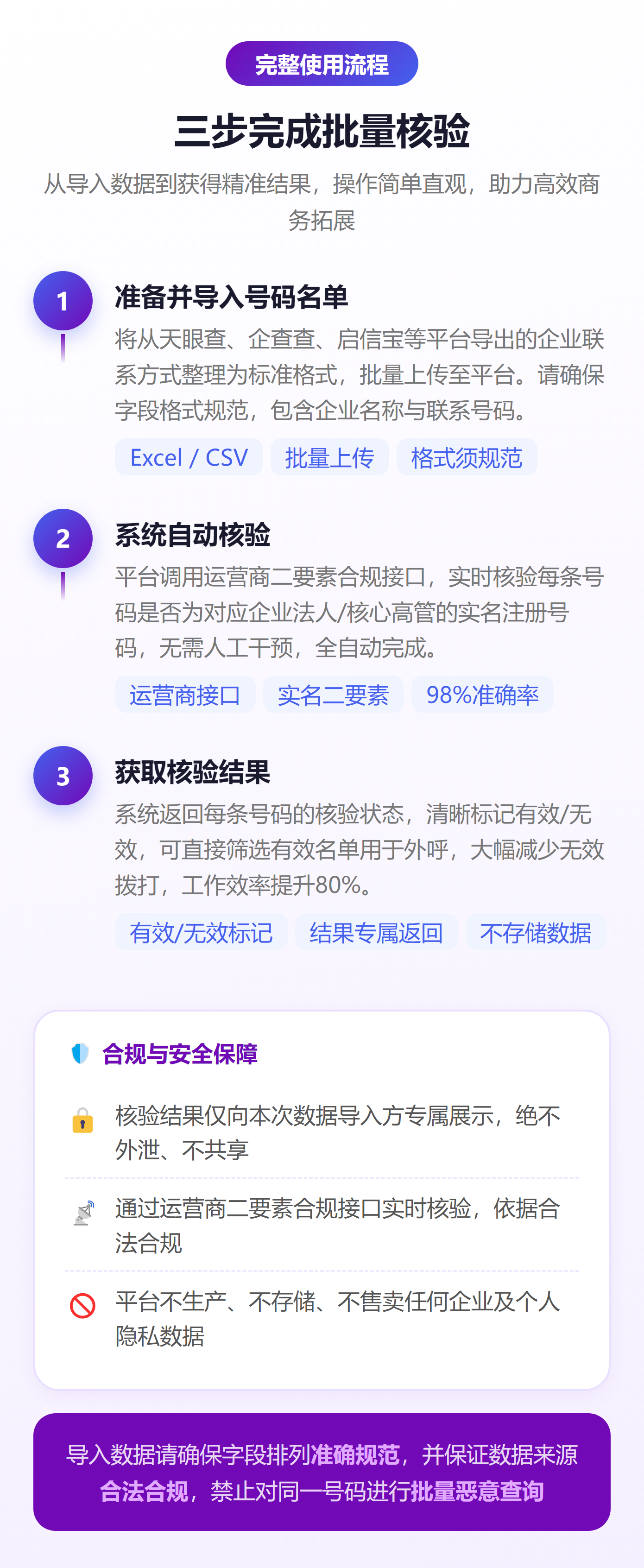 完整使用流程